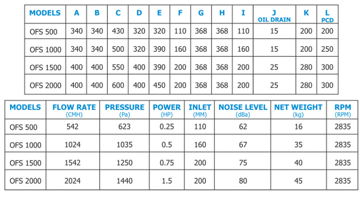 product-range